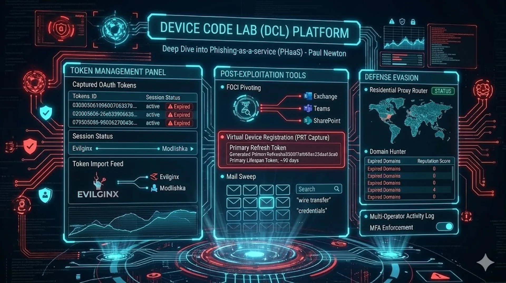 Device Code Lab - Infrastructure Expansion & New Capability Analysis