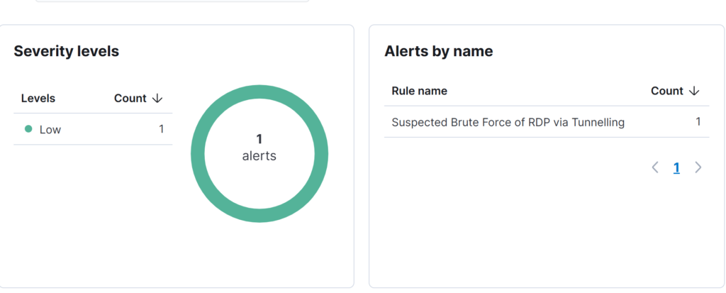 Dev Tunnel RDP Brute Force Detect