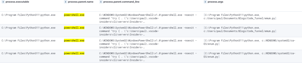 VSCode remote tunnel events SIEM