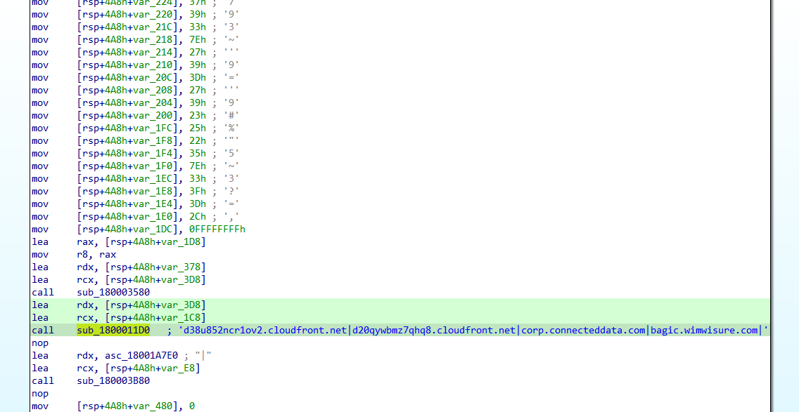 CloudFront domain as C2 in reverse-engineered binary